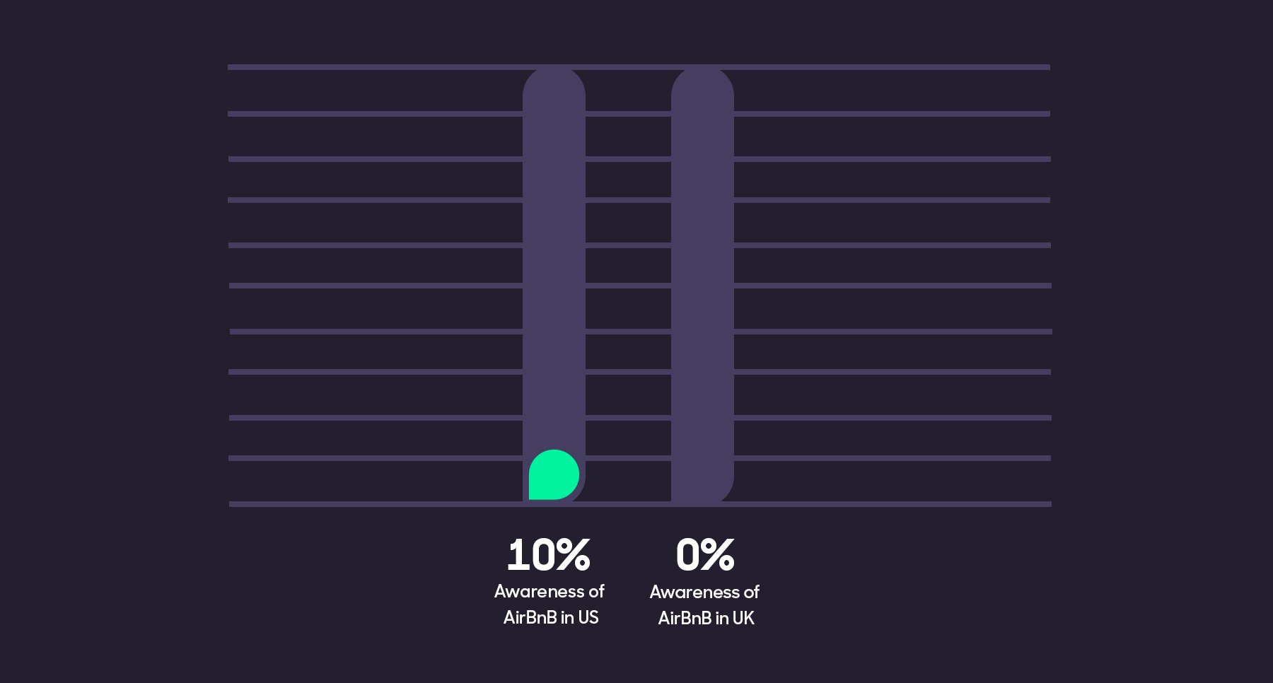 Blog - Airbnb OlympicsAwareness in UK and US