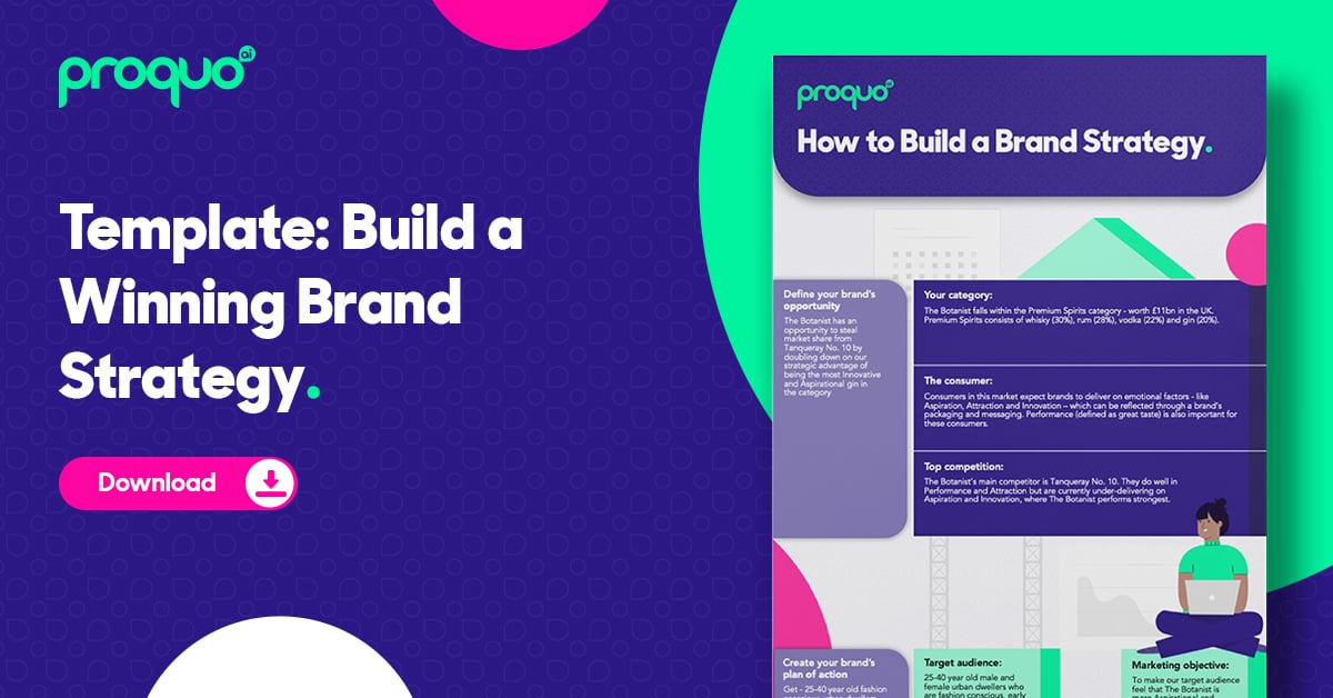 Brand Strategy Template - Feature image