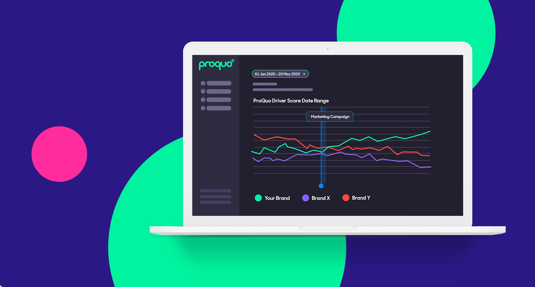 ProQuo AI's brand management platform using always-on data to show brand and competitor performance