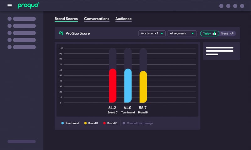 brand tracker showing competitor scores 