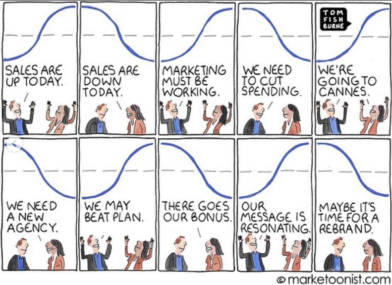 A marketing cartoon on the uncertainty of managing a brand 