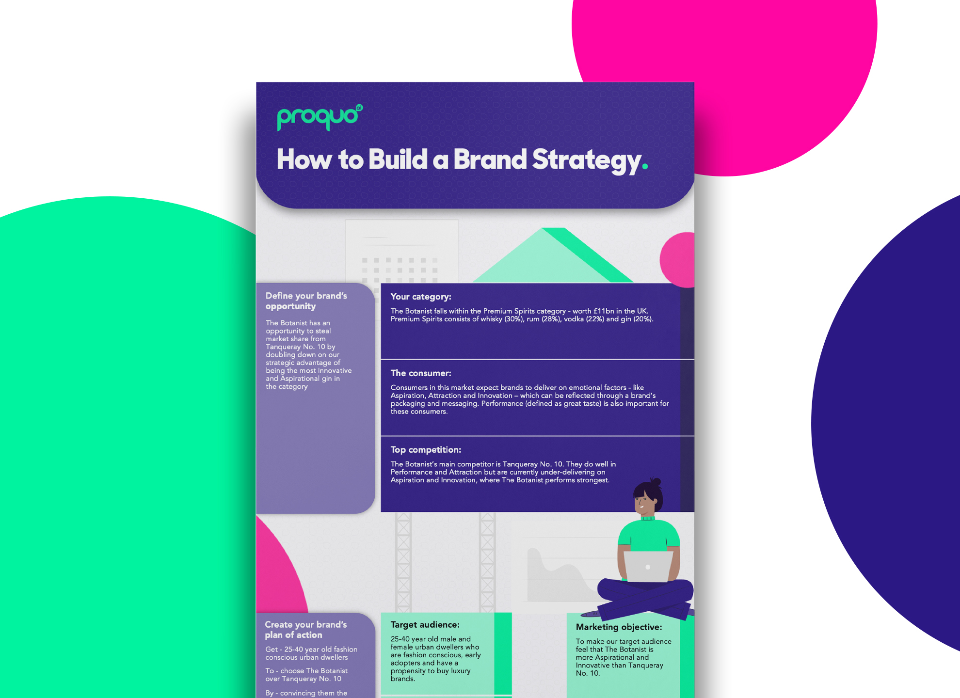 Brand Strategy Template Kit – Header