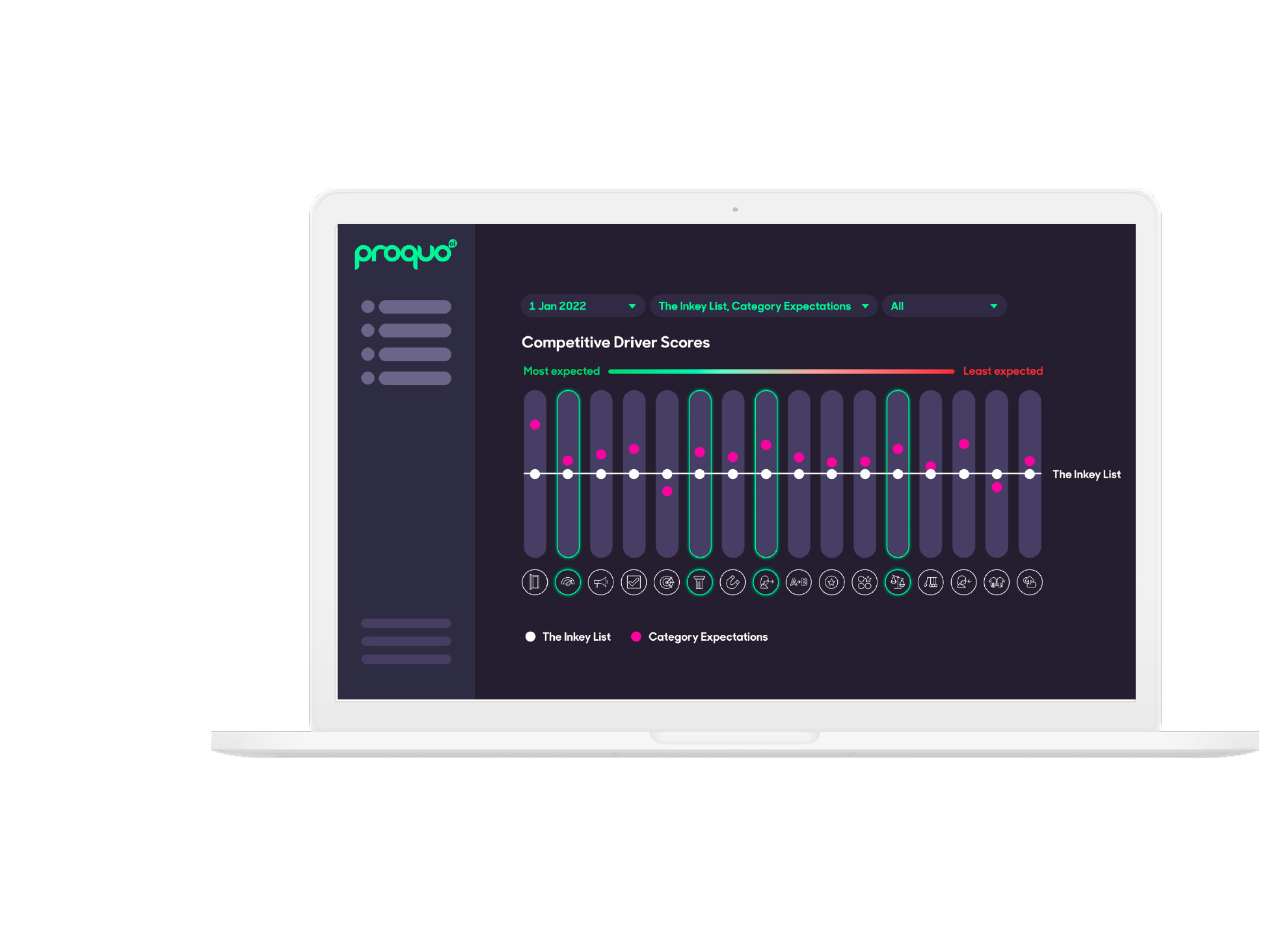 market research platform showing competitor scores 