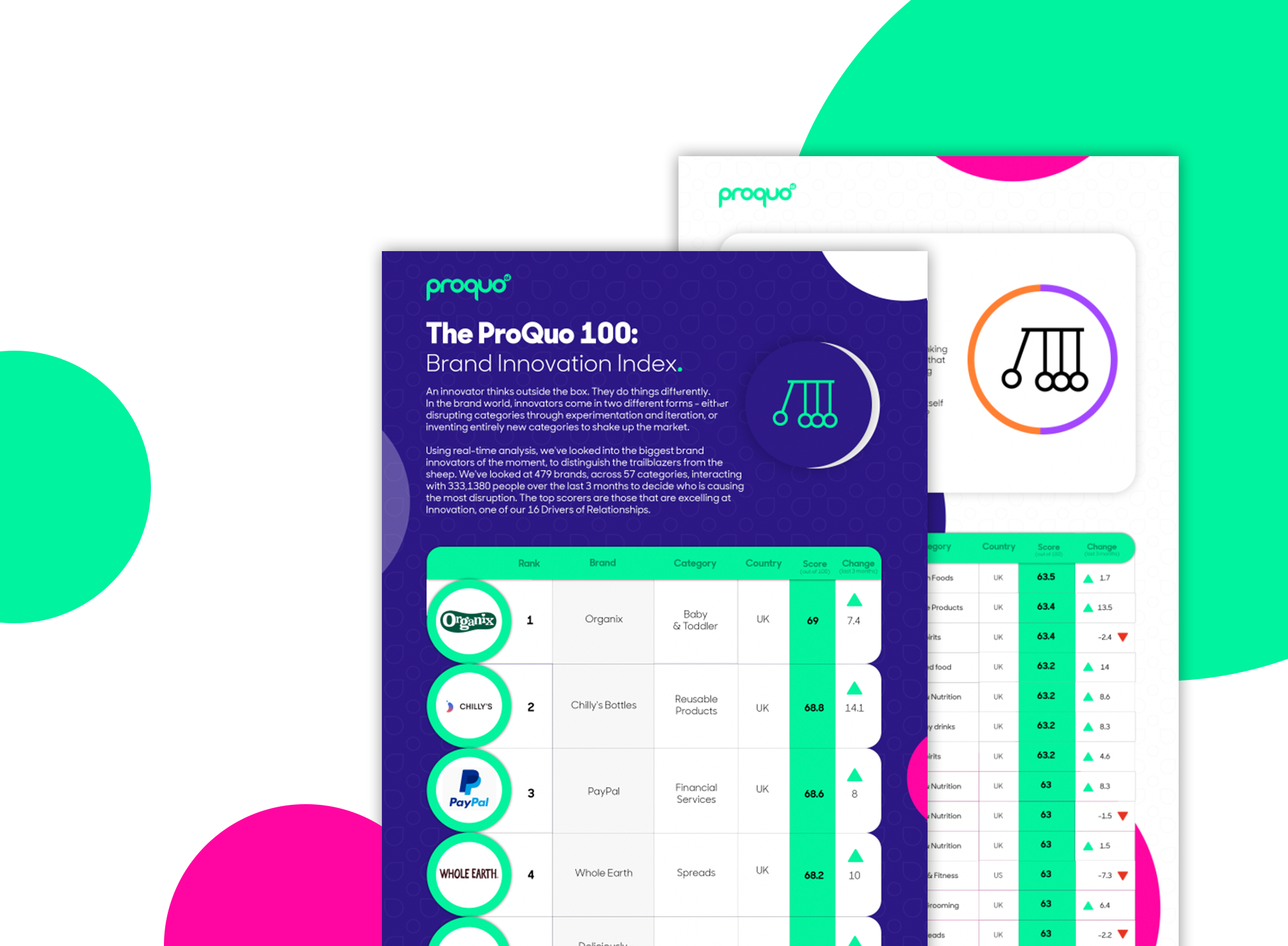 ProQuo AI's top 100 brand innovation index