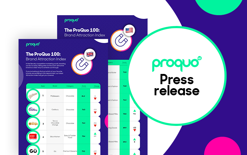 ProQuo AI Releases Annual Top 100 Brand Attraction Index